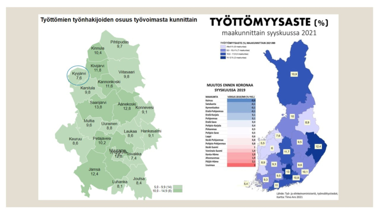 Työttömyysaste.