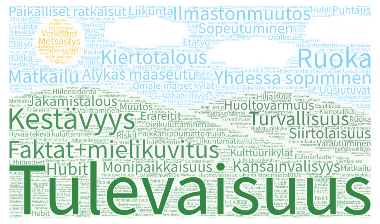 tulevaisuusilta.