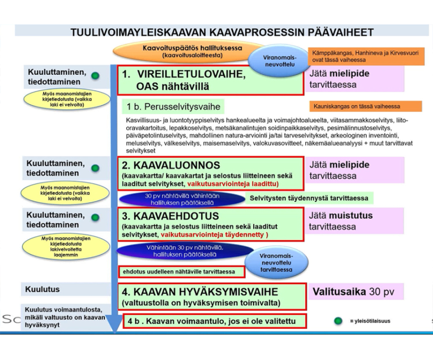 tuulivoima prosessi.