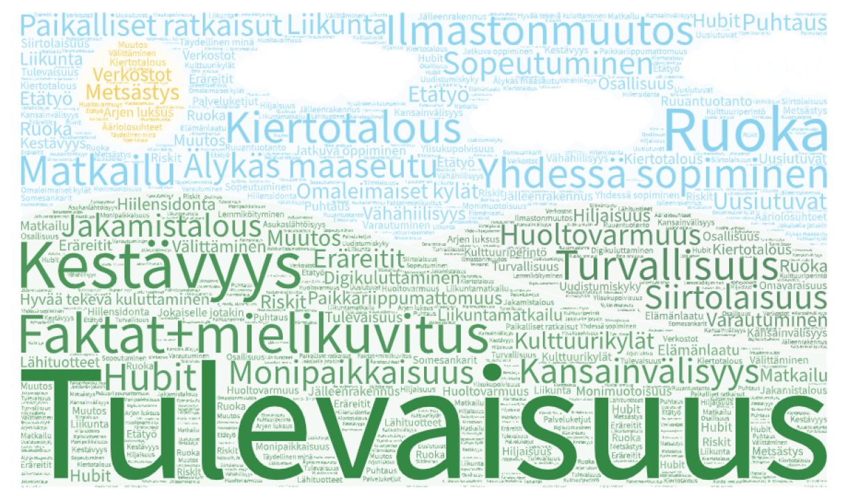 maaseutuasumisen tulevaisuus.