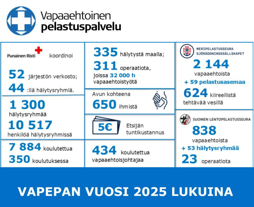 Vapepa lukuina 2025